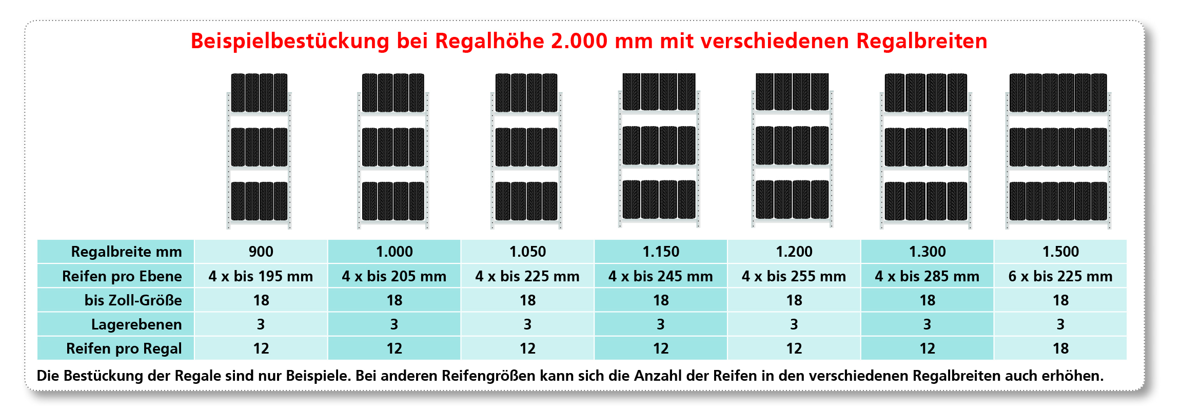 Grundregal, Räder-/Reifenregal, 2000 x 1000 x 400 mm (HxBxT), verzinkt, 3 Lagerebenen á 150 kg Fachlast pro Ebene